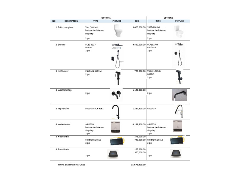 Sanitary List | PDF