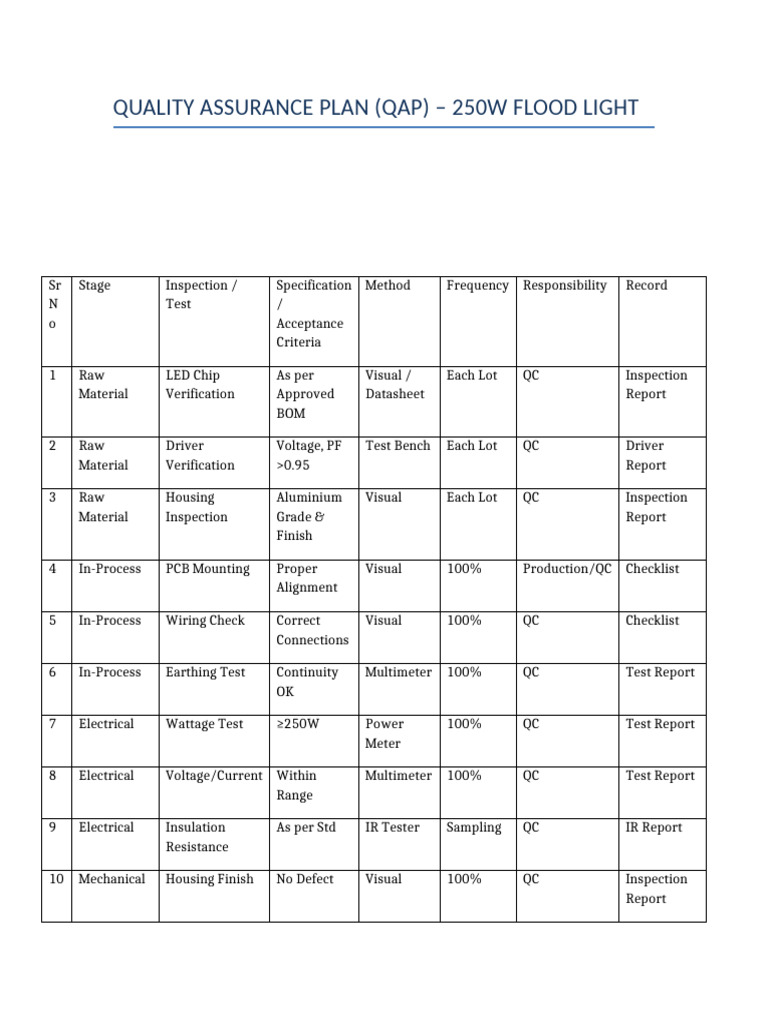 QAP Table Format Flood Light | PDF | Electrical Engineering | Electricity