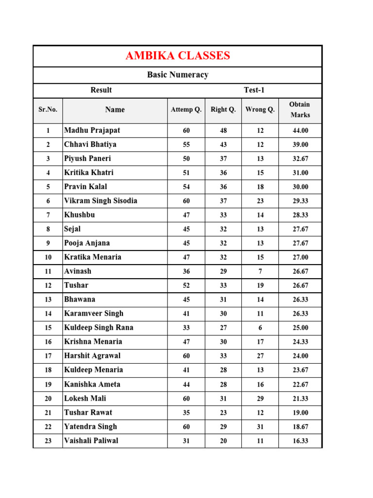 Basic Numeracy Test Result | PDF