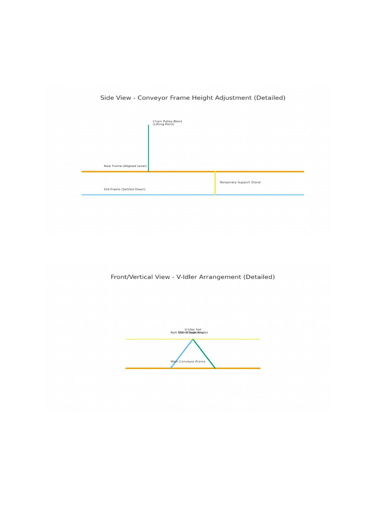 Conveyor Diagram Detailed | PDF
