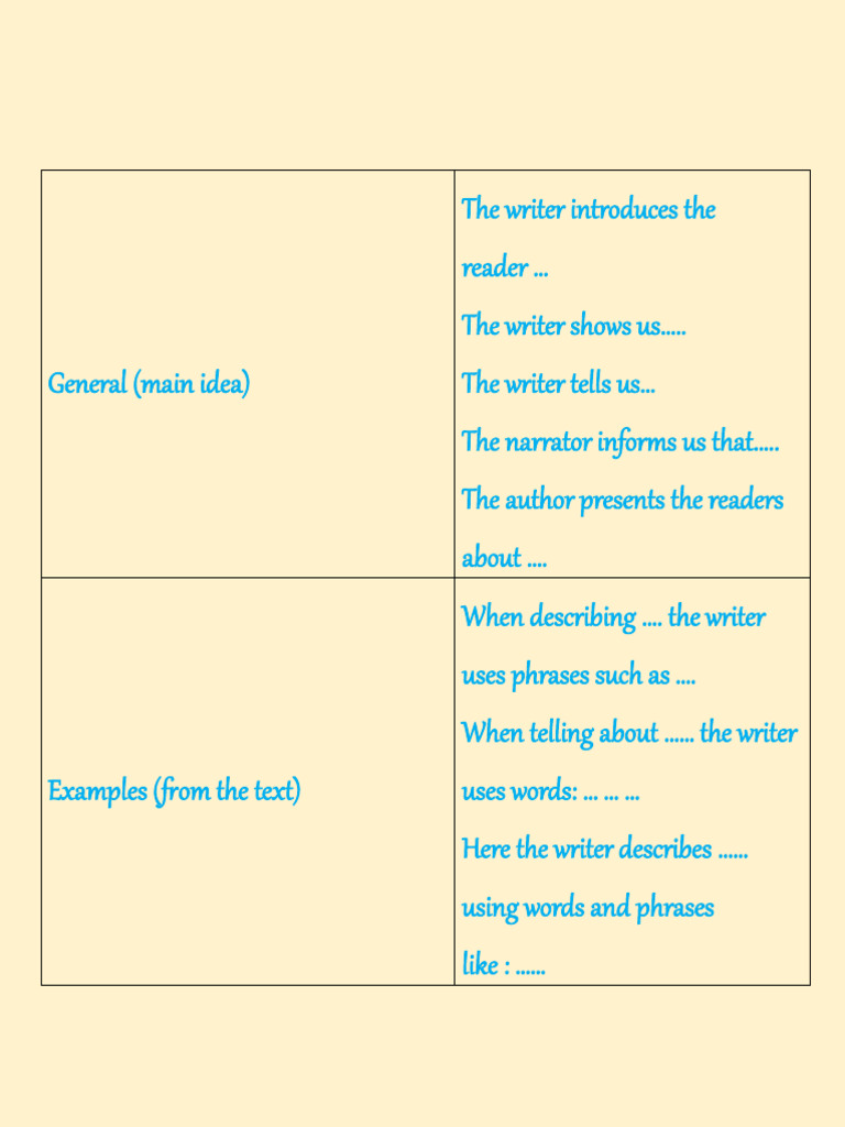 GEE Table | PDF