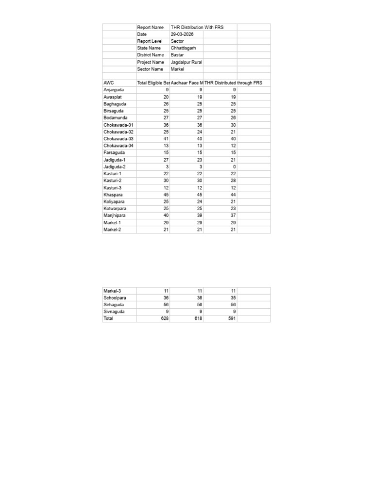 THR Distribution With FRS 29-03-2026 | PDF