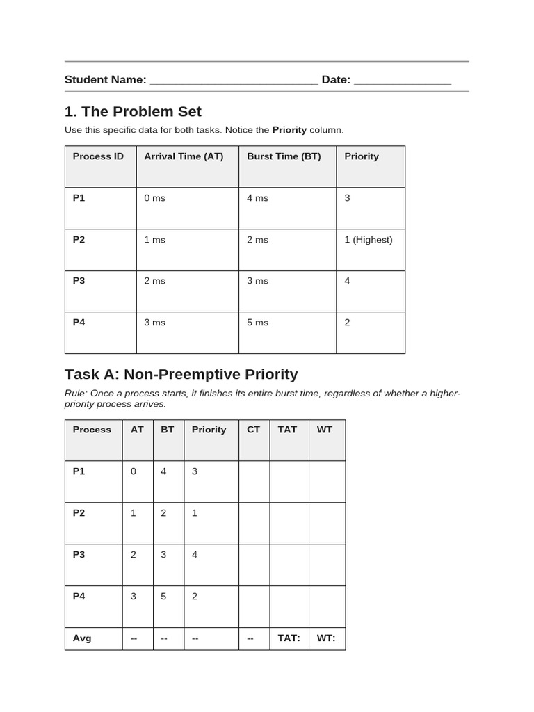 Priority Scheduling (Preemptive & Non-Preemptive) | PDF