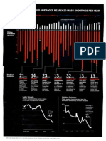 Mass Shootings and Casualites in the United States 1975-2010