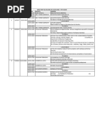 CLDP 05032025 | PDF