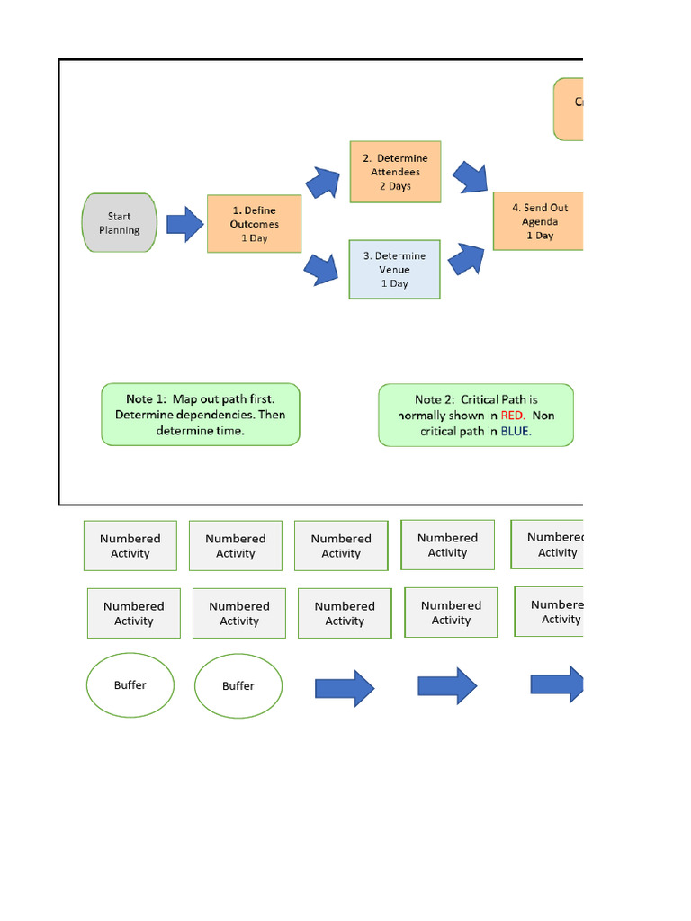 Develop Network Diagram Final Lab | PDF