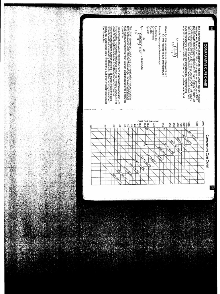 Comparative Cure Chart | PDF