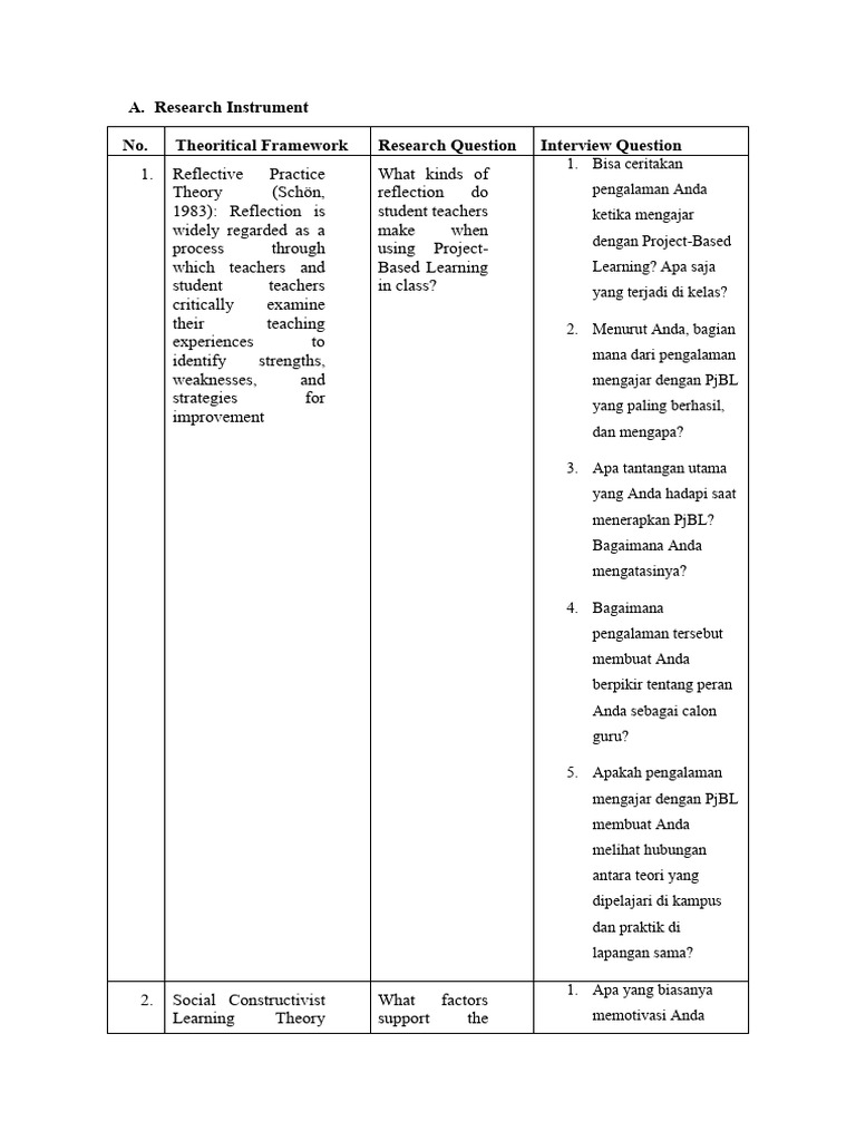 Research Instrumen1 | PDF