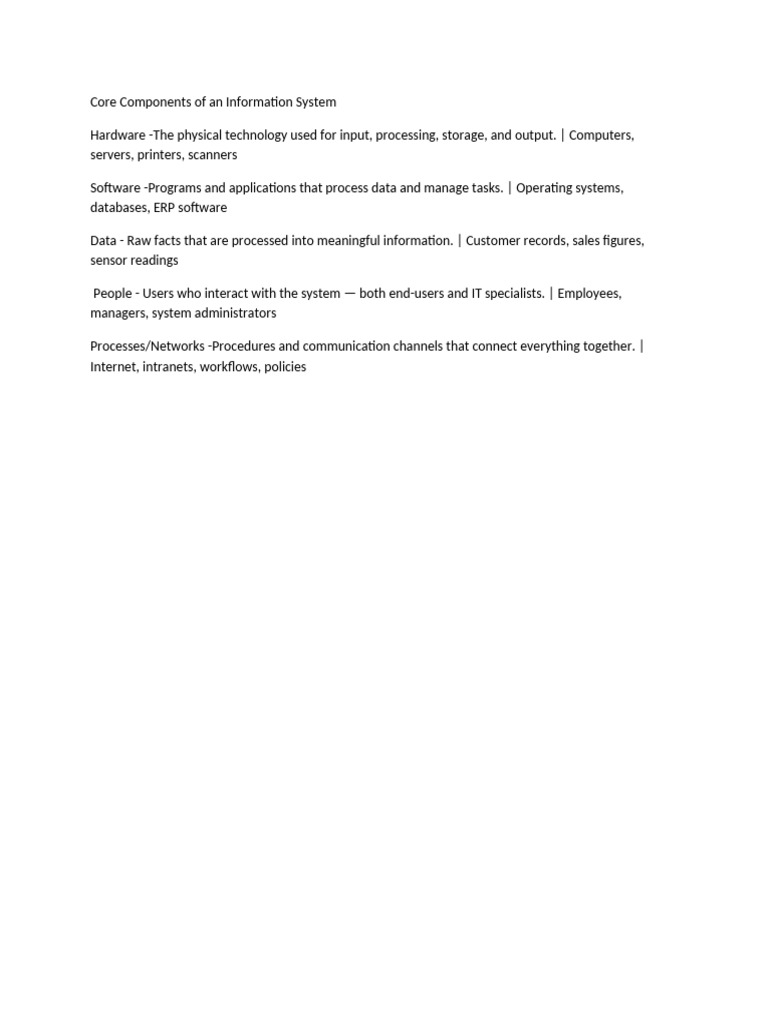 Core Components of An I.S | PDF