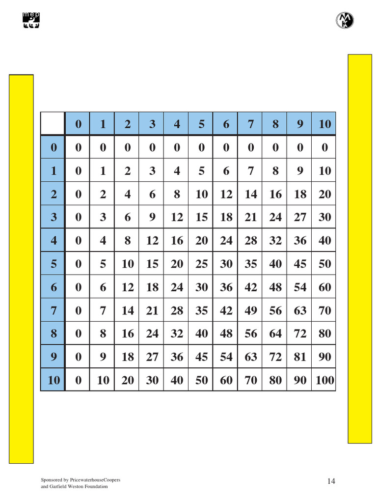 Multiplication Square | PDF