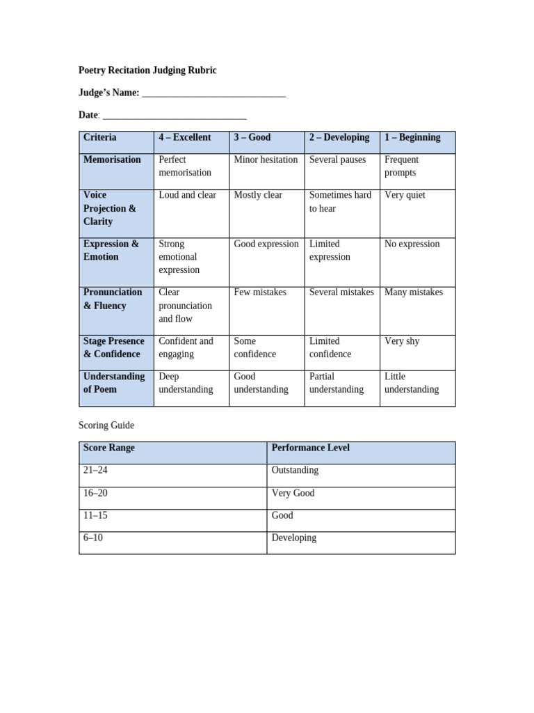 Poetry Recitation - Judging Rubric | PDF
