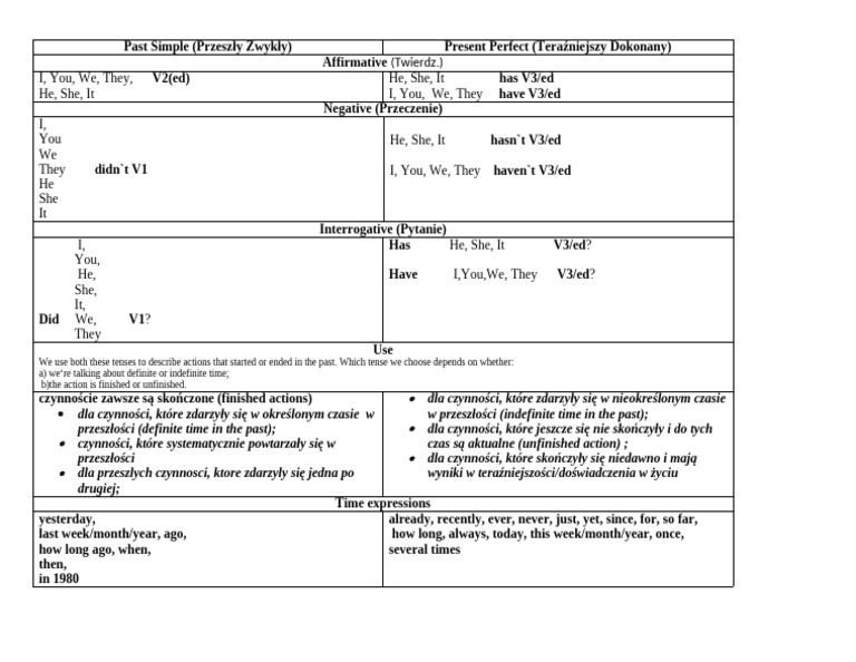 Pt1 m6 Past Simple and Present Perfect Rules | PDF