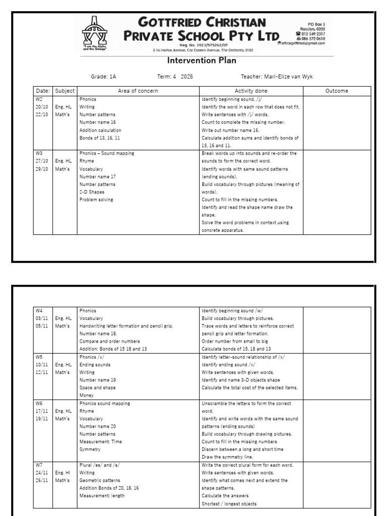 Intervention Plan Term 4 | PDF | Phonics | English Language