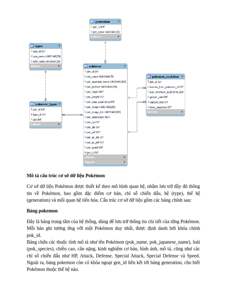 Pokemon Database | PDF