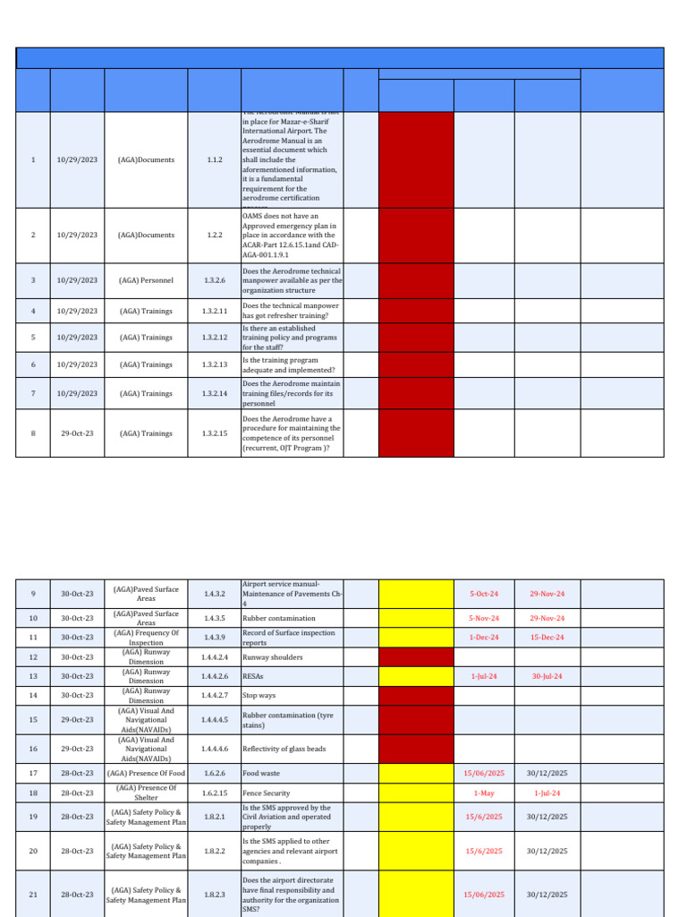 Oams 2 Airport Caps Tracksheet | PDF