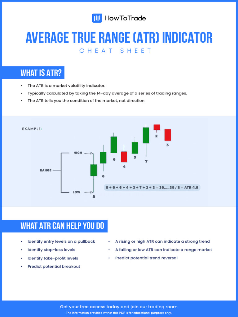 Average True Range (ATR) Indicator (HowToTrade Cheat Sheet) | PDF ...