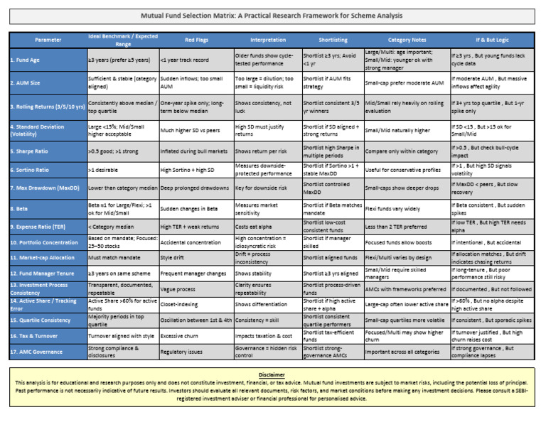 Mutual Fund Selection Matrix A Practical Research Framework For | PDF ...