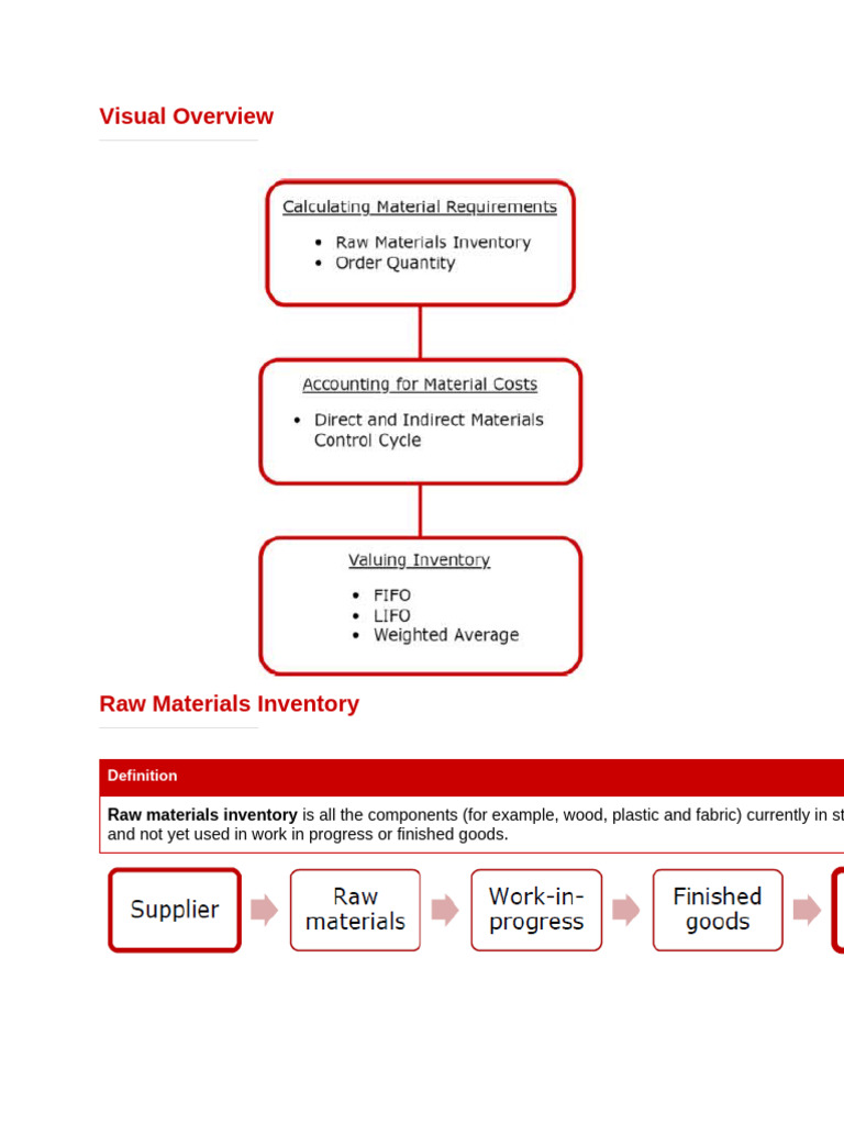 Accounting For Materials | PDF | Inventory | Business