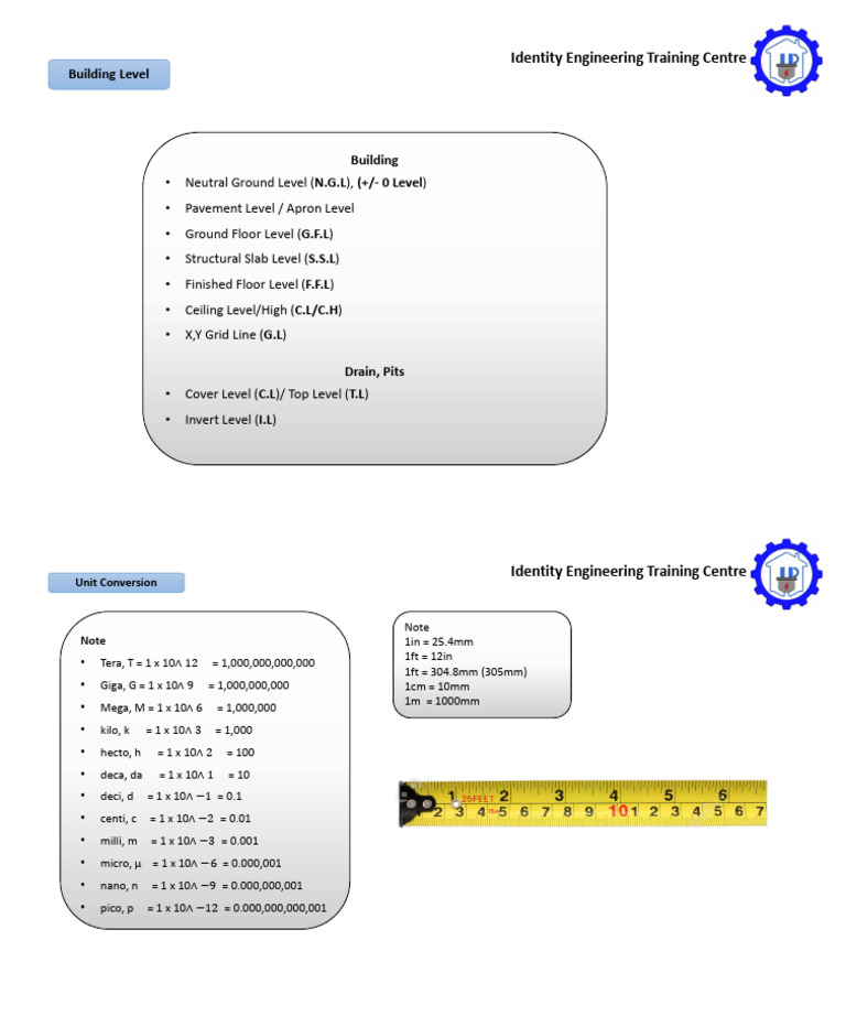 Level | PDF