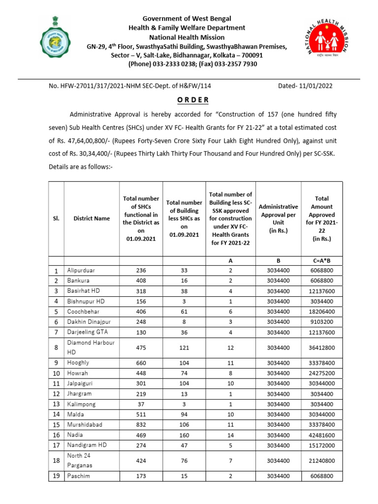 Administrative Sanction Order For Const - of SSKs Under XV FC | PDF ...