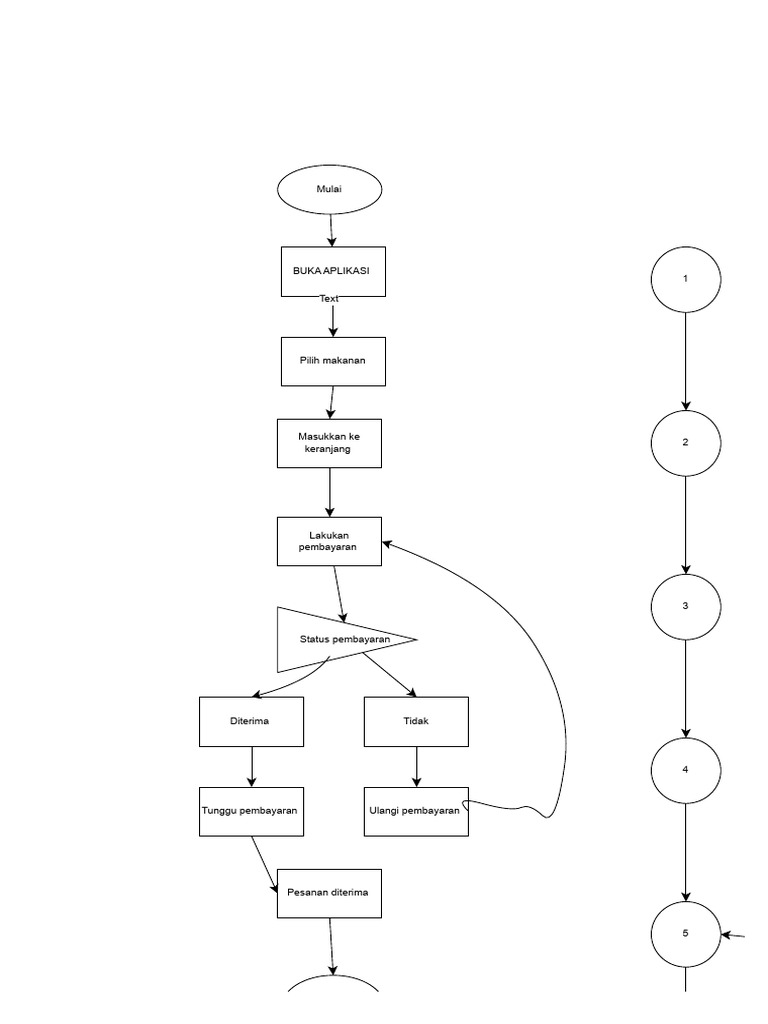 Flowchart .Drawio | PDF