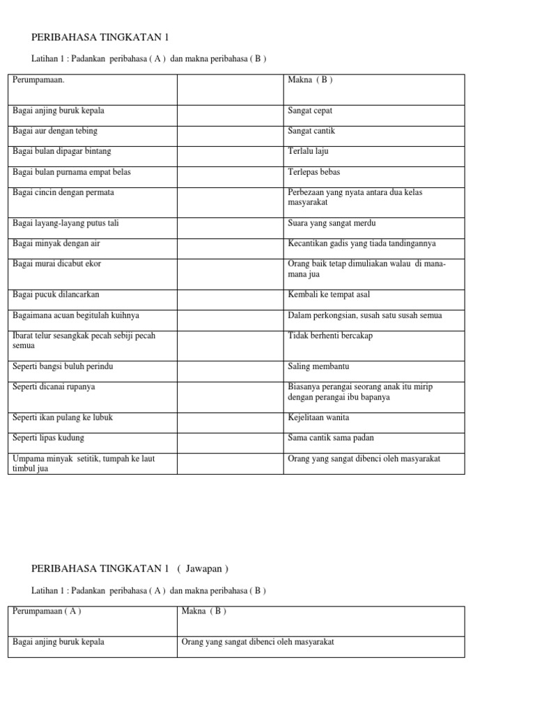 Per I Bahasa Pdf