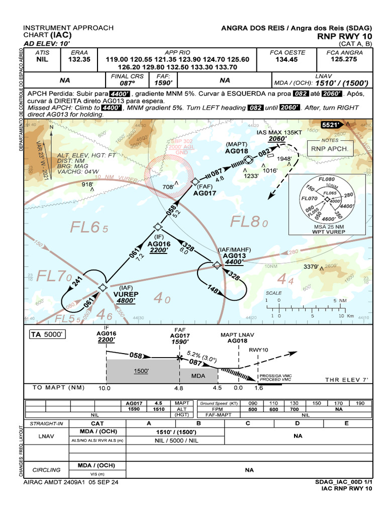 Sdag Rnp-Rwy-10 Iac 20240905 | PDF | Air Traffic Control | Instrument ...