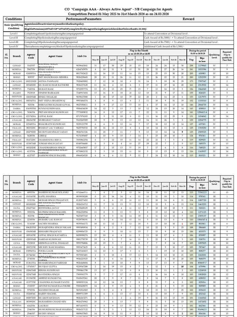 CY AAA As On 24.03.2026 | PDF