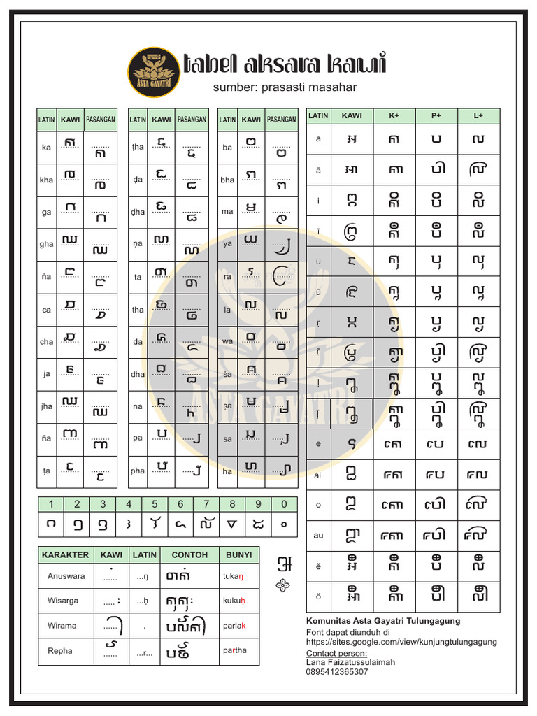 Tabel Aksara Kawi Masahar | PDF