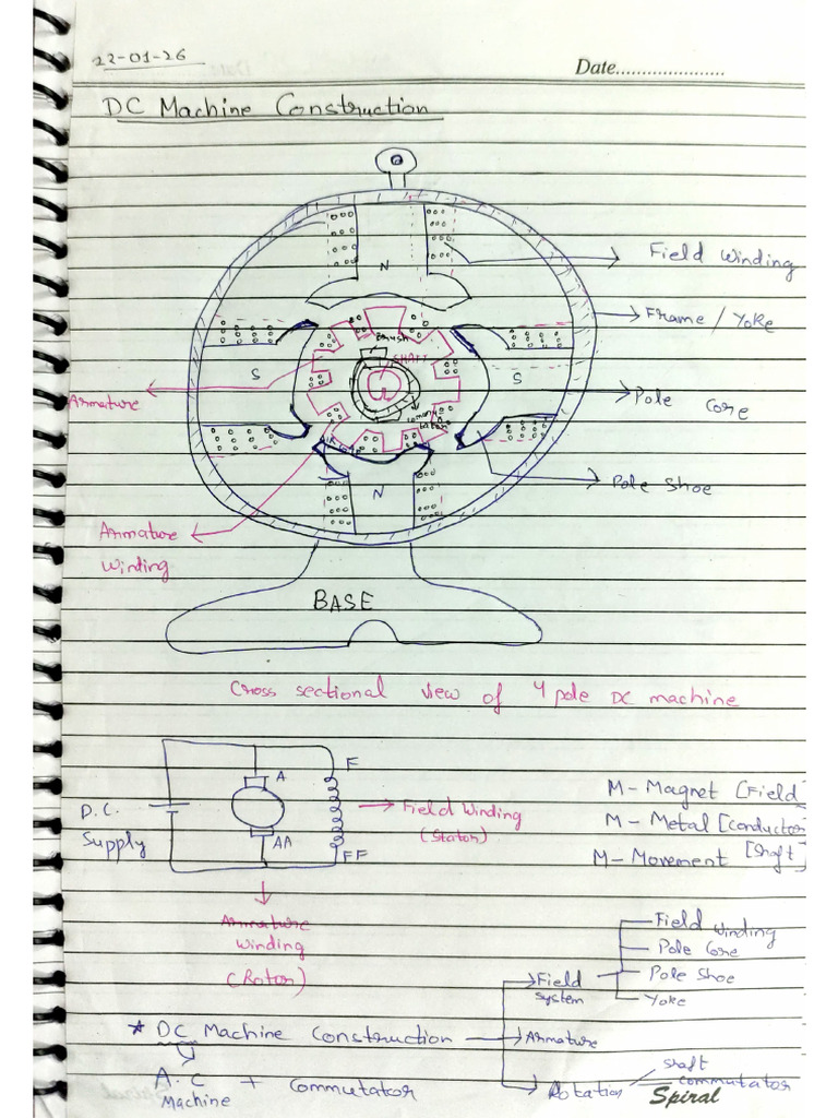 DC Machine Notes-1 | PDF