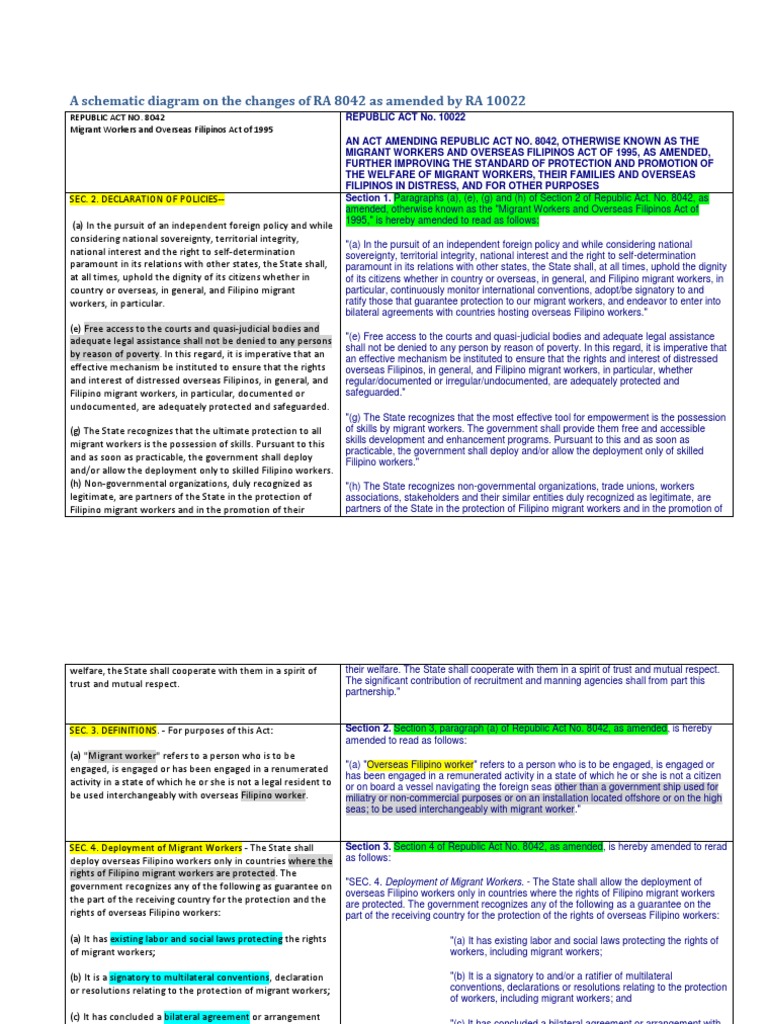 RA 8042 Amendments Overview | PDF | Migrant Worker | Law Of Agency