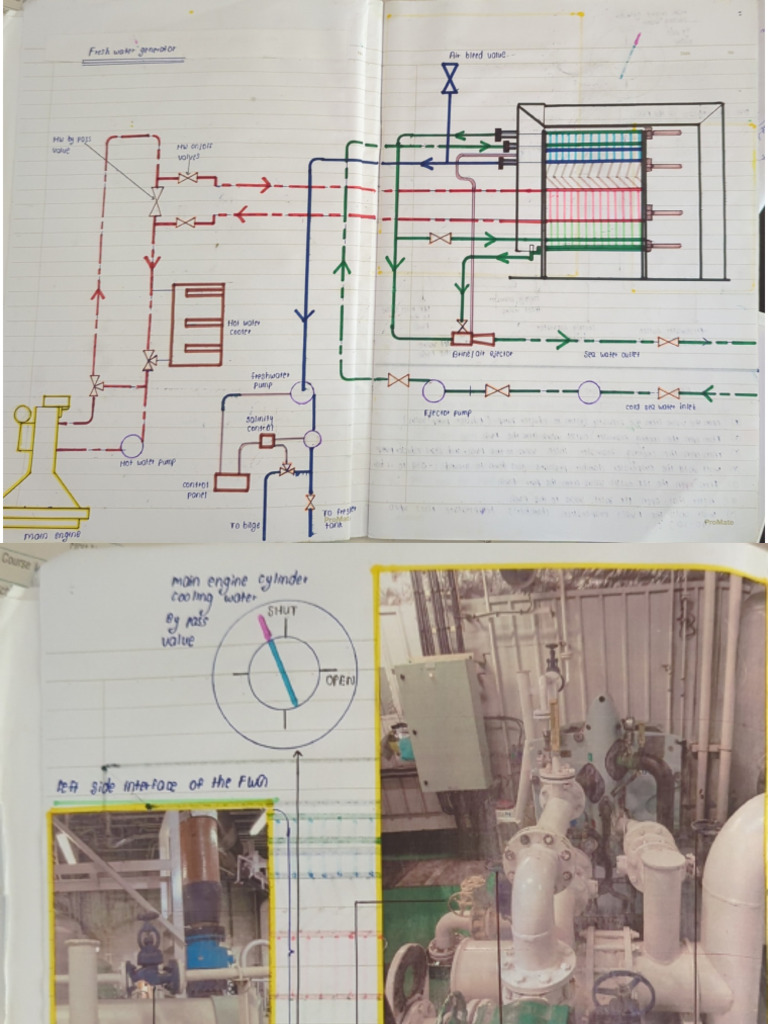 Alfa Lawal FWG Components and Starting Procedure | PDF