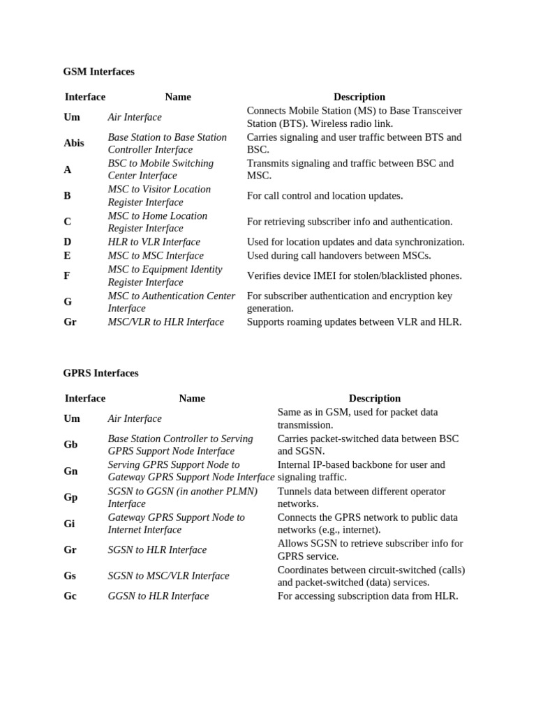 GSM Interfaces | PDF | Telecommunications Standards | Mobile Technology