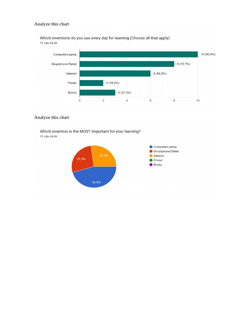 Analyze This Chart | PDF