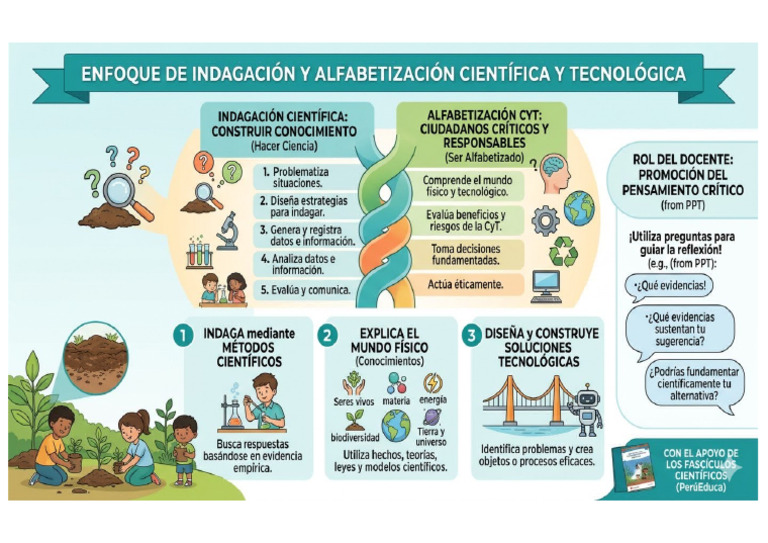 Infoque IACyT de Área CyT | PDF