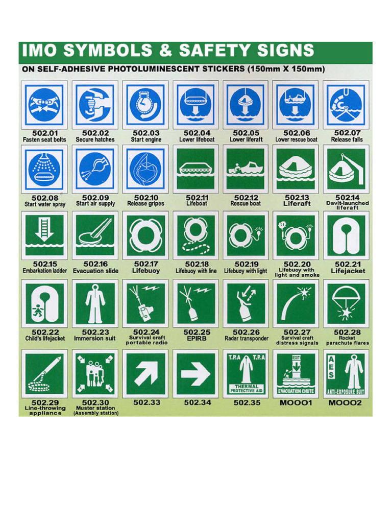 IMO Symbols | PDF