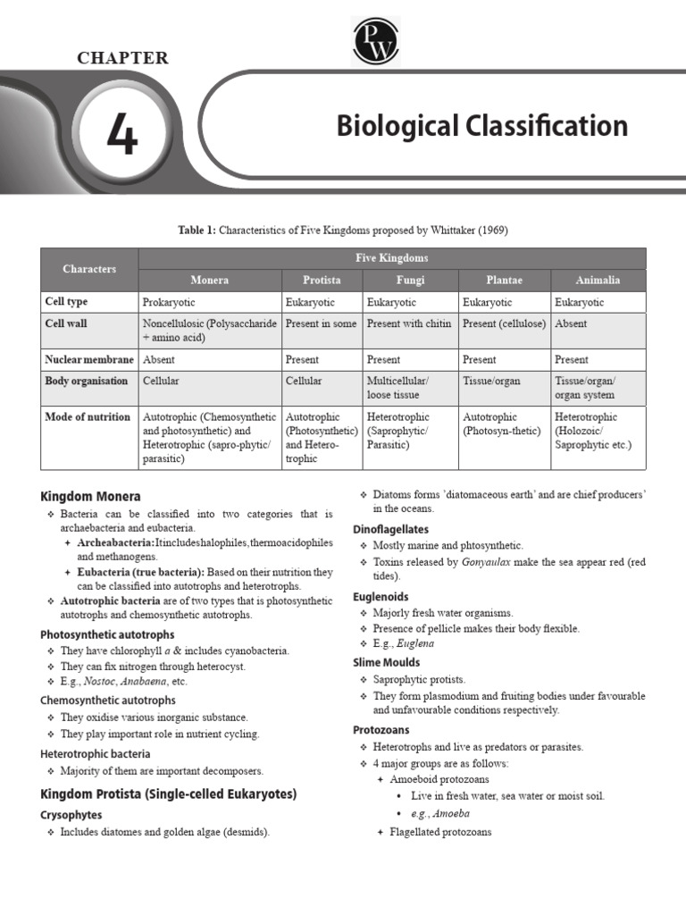 65df53f3169fa9001869a3cc - ## - Biological Classifications: Short Notes ...