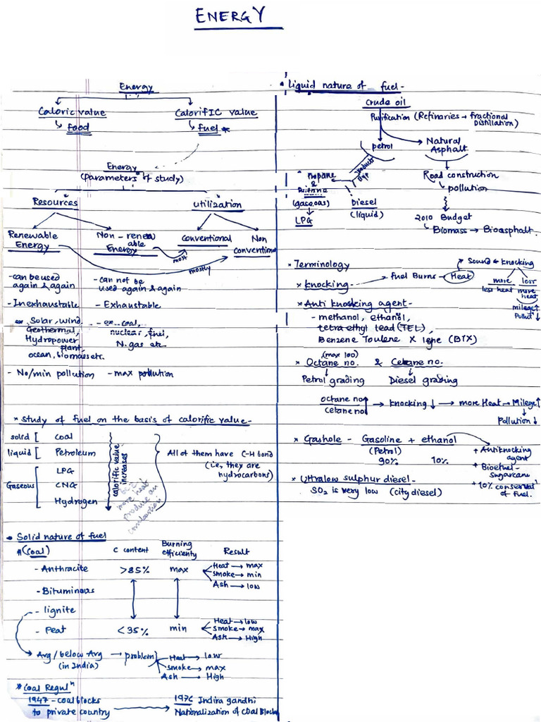 Science and Technology SHORT NOTES | PDF