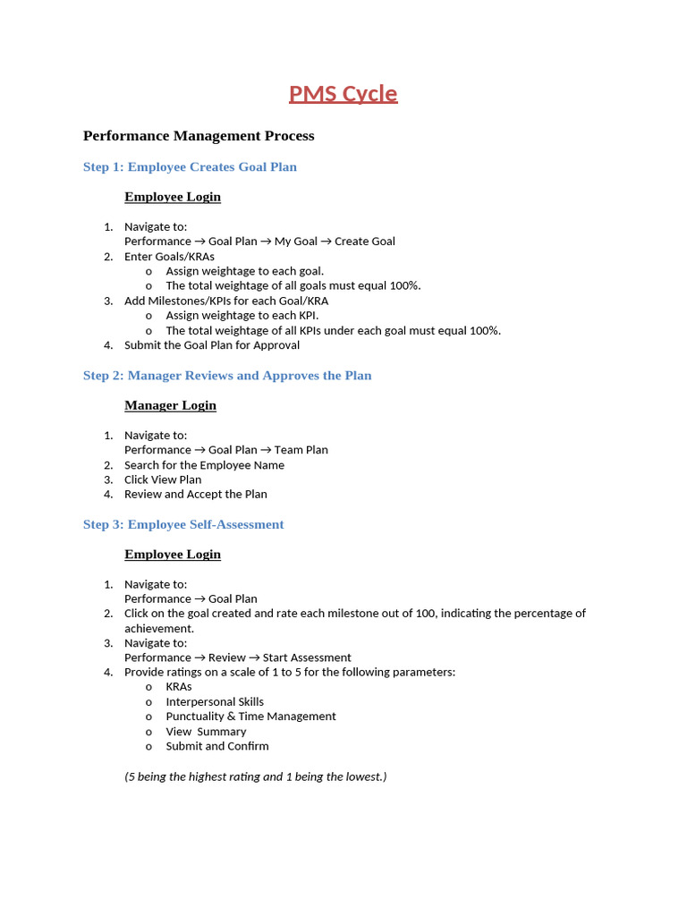 PMS Cycle | PDF