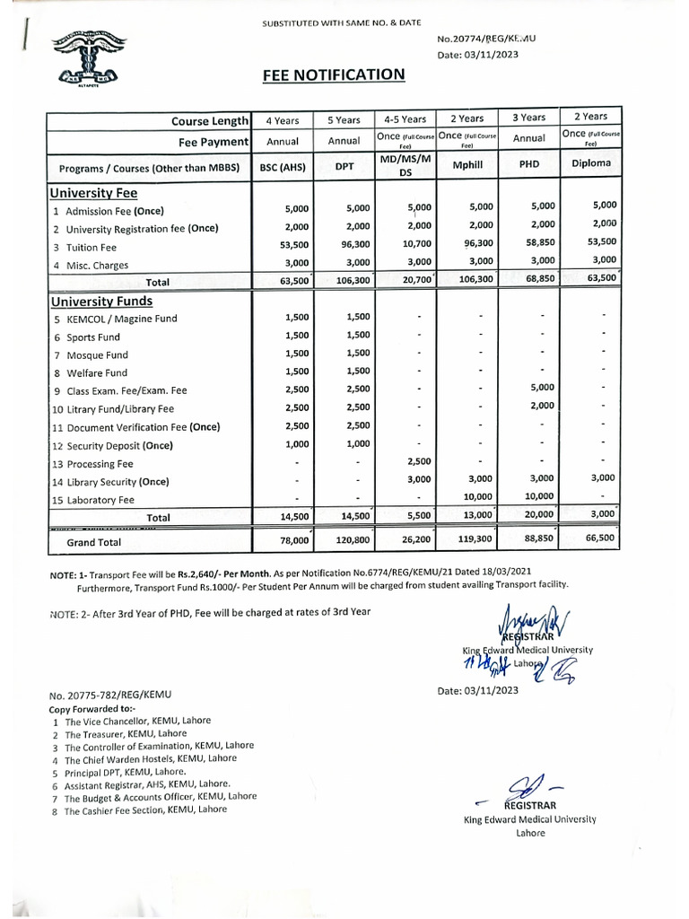 Fee Schedule For All Programs (Except MBBS) For The Session 2023-2024 | PDF