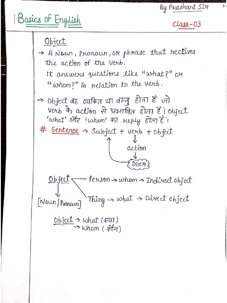 Basics of English 03 (Hand-Written Notes) | PDF