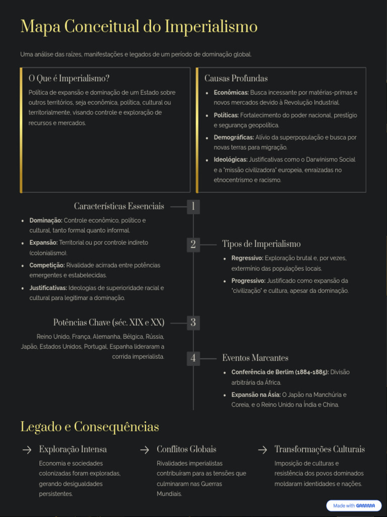 Mapa Conceitual Do Imperialismo | PDF