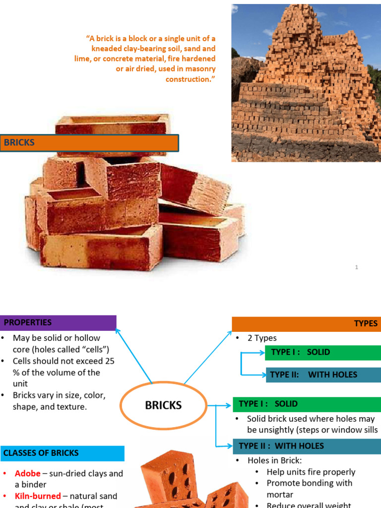 Lecture 2 - Bricks - Blocks | PDF | Brick | Building Technology