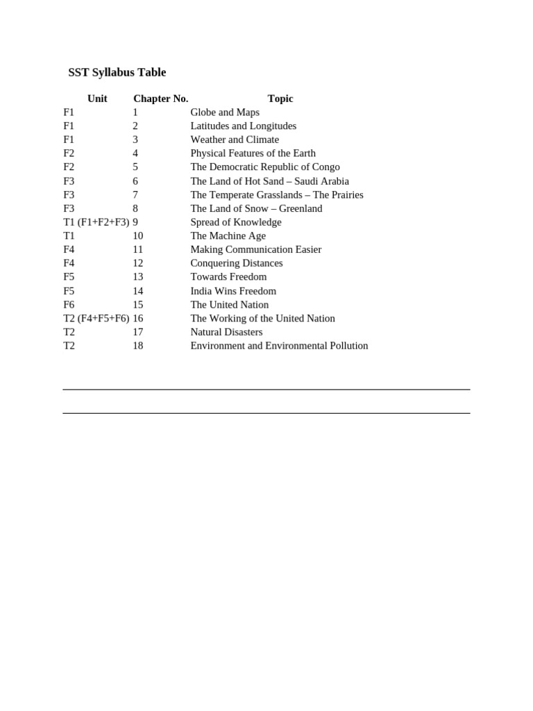 5th SST Syllabus | PDF