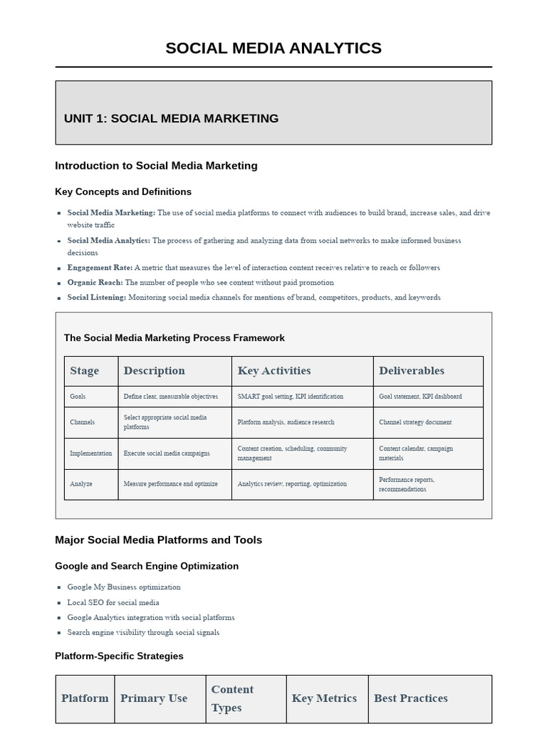 University Digital Marketing Teaching | PDF | Digital Marketing ...