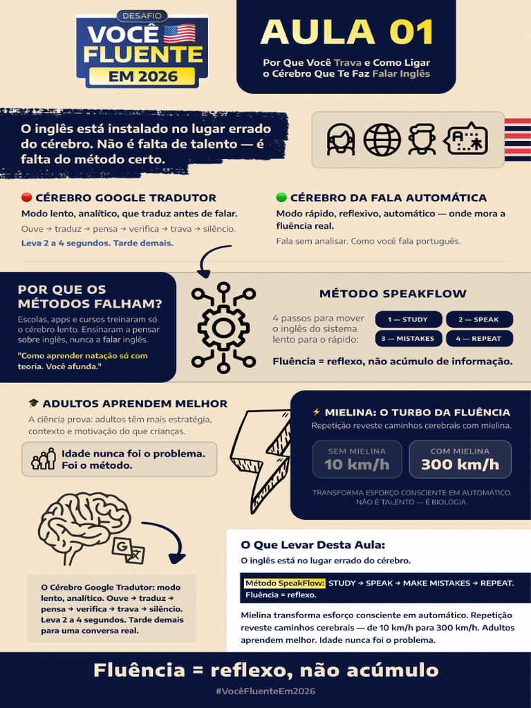Mapa Mental Aula 01 | PDF