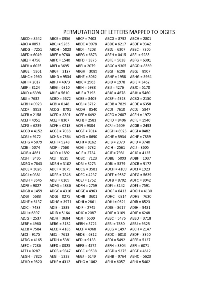10P4 Letters Mapped To 10P4 Digits | PDF
