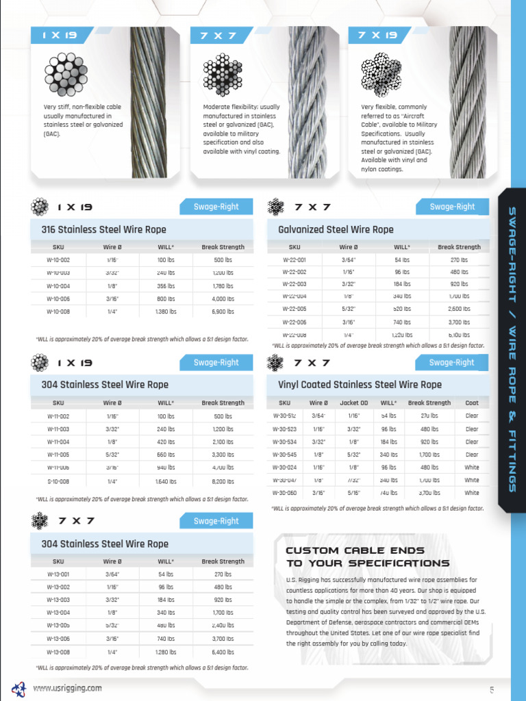 Rigging | PDF | Wire | Materials