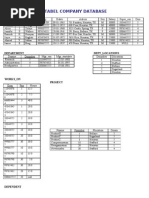 Employee List by Department | PDF