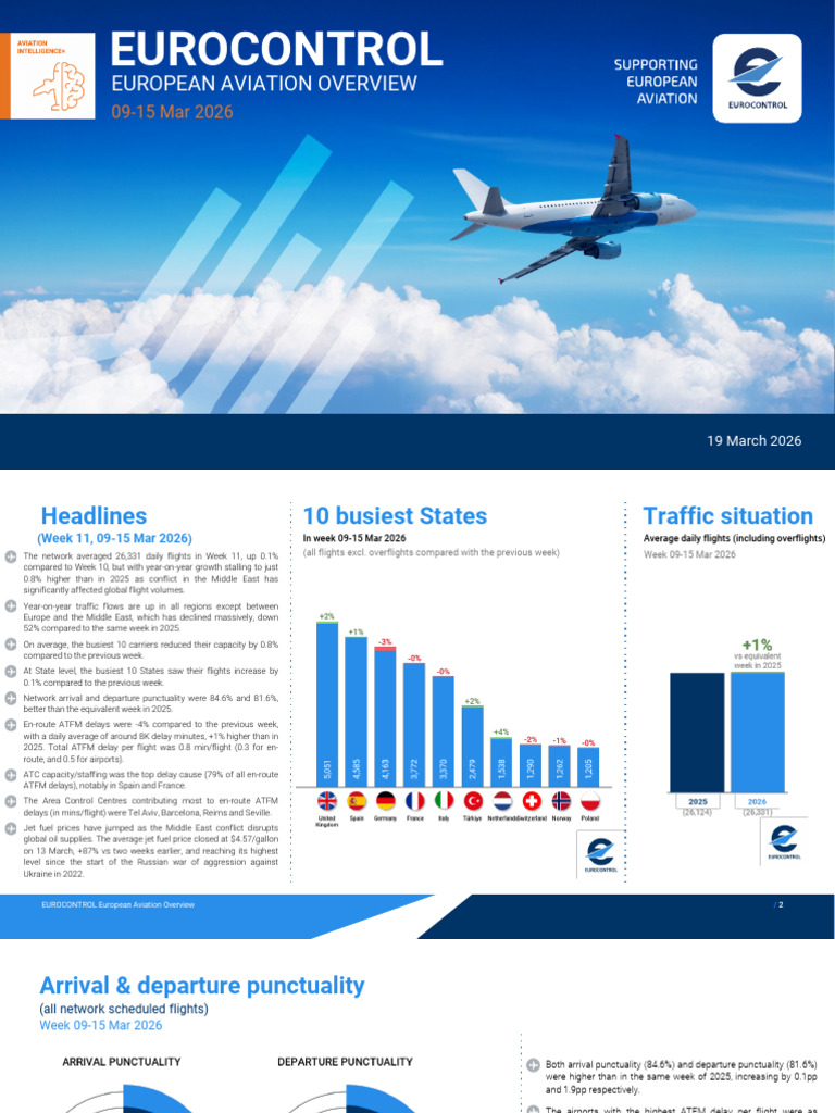 Eurocontrol European Aviation Overview 20260319 | PDF | Air Traffic ...